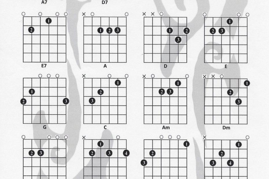 What Are Open Position Chords On Guitar? - Green Hills Guitar Studio