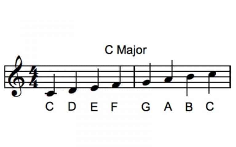 The Ins & Outs of a Musical Scale