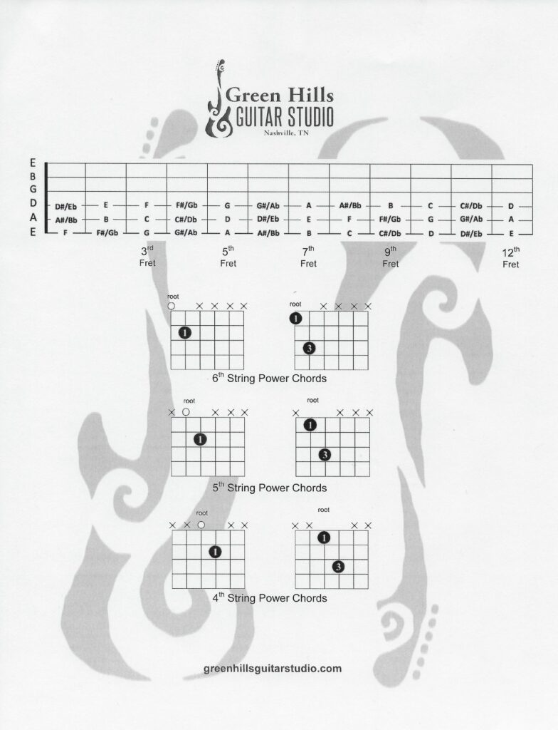Power Chords Fretboard Diagram - Green Hills Guitar Studio