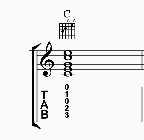 Guitar Chord Diagram Example 1 (C Major) - Green Hills Guitar Studio