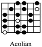 Aeolian Mode Guitar Diagram - Green Hills Guitar Studio