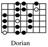 Dorian Mode Guitar Diagram - Green Hills Guitar Studio
