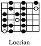 Locrian Mode Guitar Diagram - Green Hills Guitar Studio