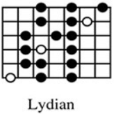 Lydian Mode Guitar Diagram - Green Hills Guitar Studio