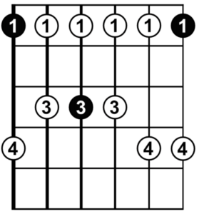 Minor Pentatonic Scale Diagram - Green Hills Guitar Studio