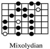 Mixolydian Mode Guitar Diagram - Green Hills Guitar Studio