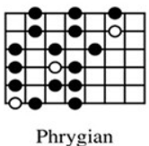 Phrygian Mode Guitar Diagram - Green Hills Guitar Studio