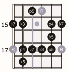 Minor Blues Scale: Position 5 - Green Hills Guitar Studio