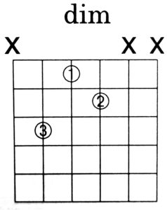 Diminished Shell Voicing Chord Diagram (5th String Root) - Green Hills Guitar Studio