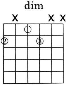 Diminished Shell Voicing Chord Diagram (6th String Root) - Green Hills Guitar Studio