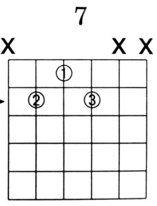 Dominant Shell Voicing Chord Diagram (5th String Root) - Green Hills Guitar Studio