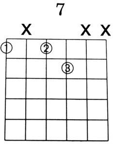 Dominant Shell Voicing Chord Diagram (6th String Root) - Green Hills Guitar Studio