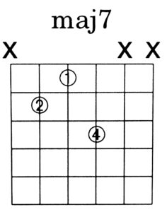 Major 7 Shell Voicing Chord Diagram (5th String Root) - Green Hills Guitar Studio