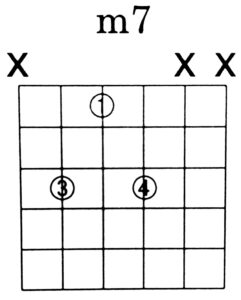 Minor 7 Shell Voicing Chord Diagram (5th String Root) - Green Hills Guitar Studio