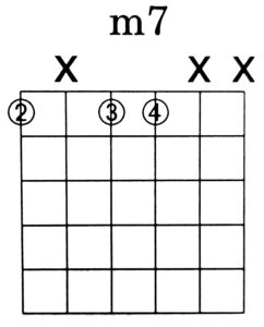 Minor 7 Shell Voicing Chord Diagram (6th String Root) - Green Hills Guitar Studio