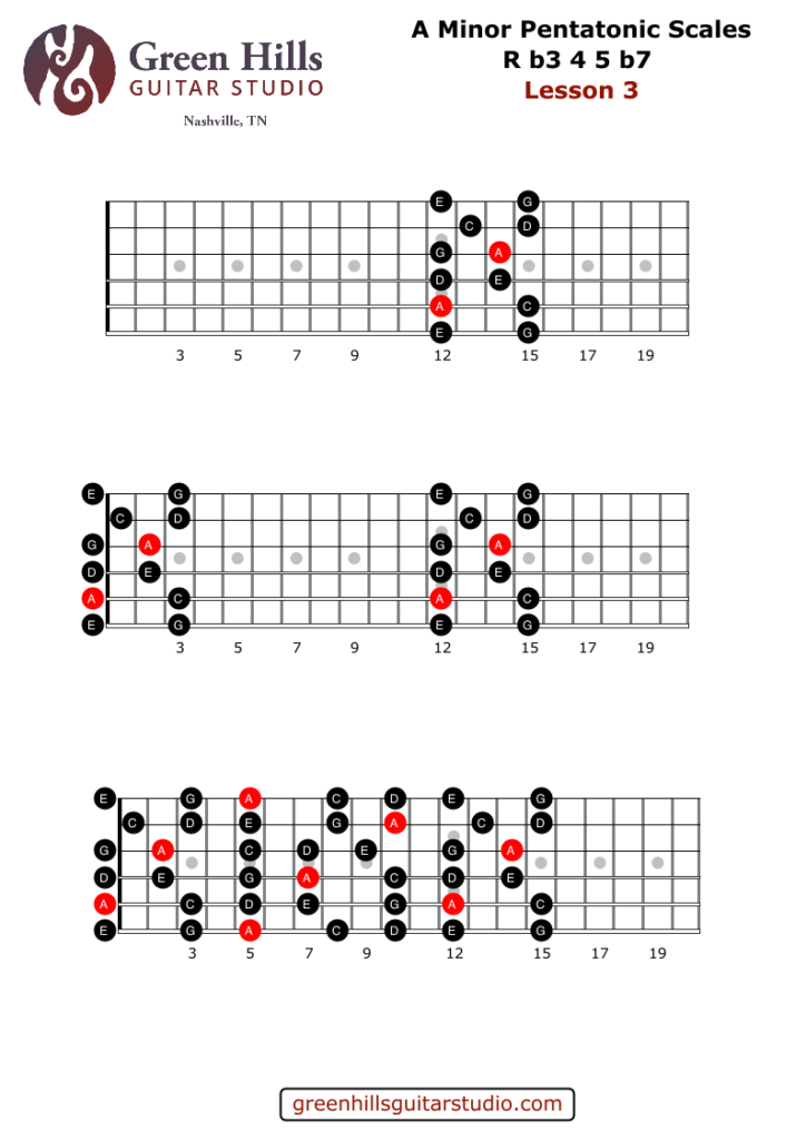 A minor pentatonic scale guitar diagram showing lower and 12th-position patterns connected across the neck - Green Hills Guitar Studio
