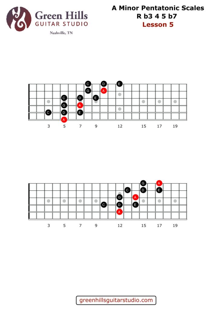 A minor pentatonic scale guitar diagram showing connected scale shapes for improvising across the fretboard - Green Hills Guitar Studio